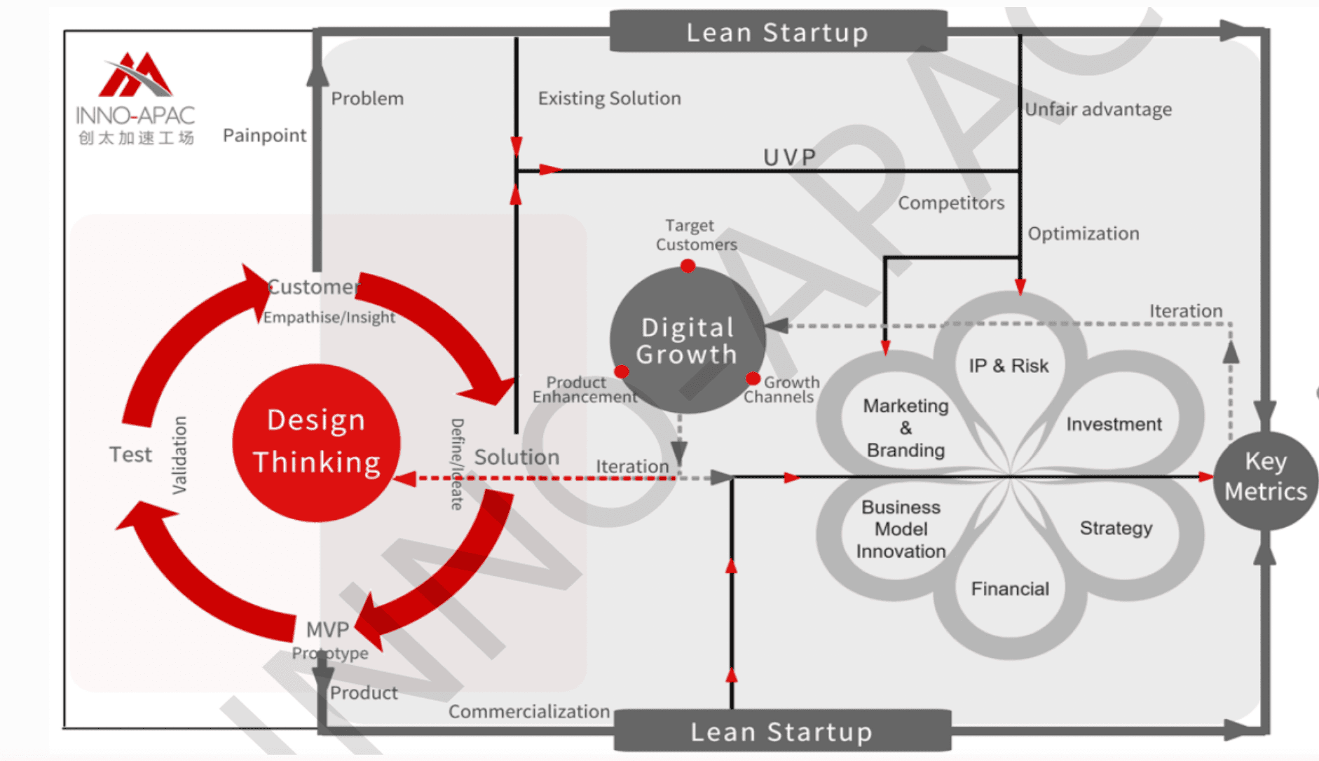 Methodology