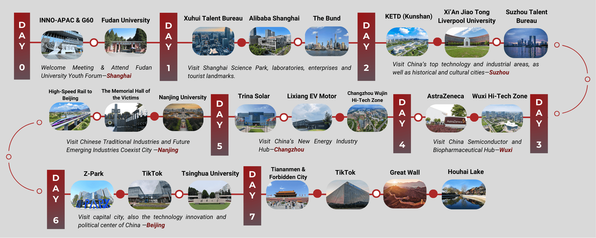 Itinerary Reference